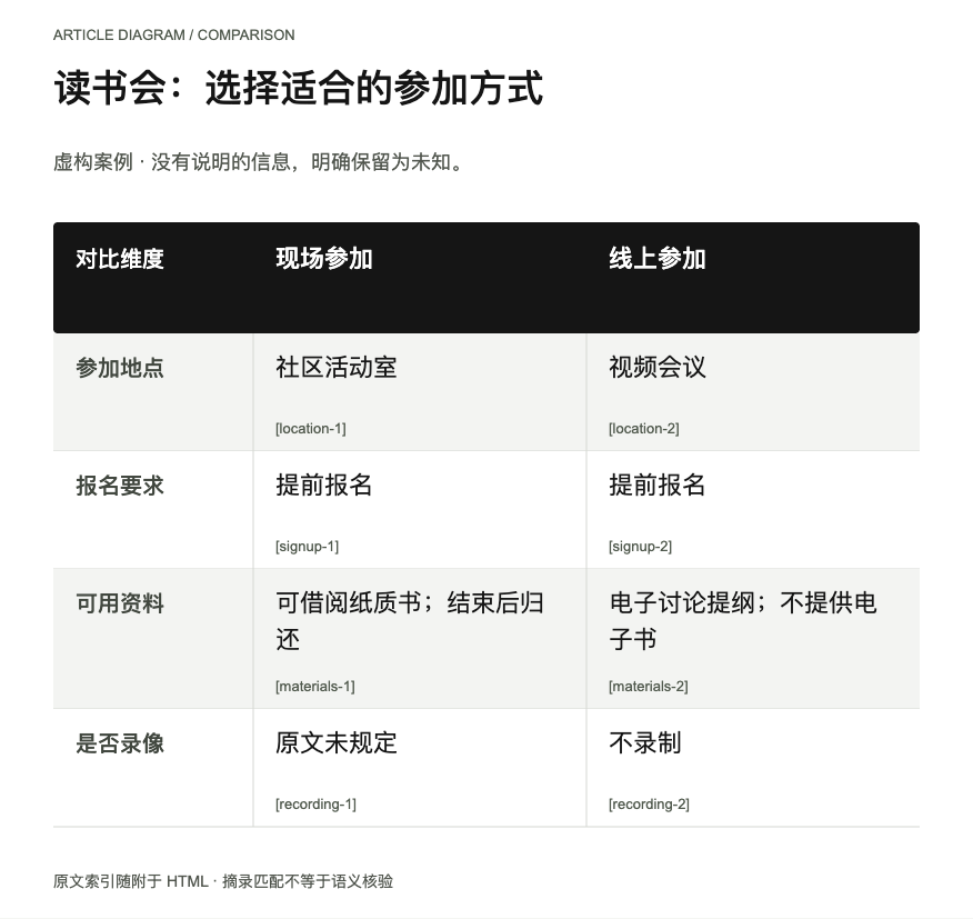文章图解